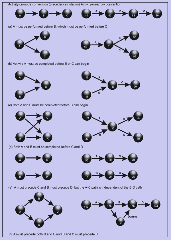 2214_AON and AOA methods.png